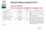 Lista projektów, które nie zostaną poddane pod głosowanie